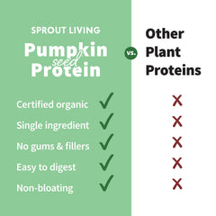 Sprout Living organic certifications highlight gluten-free and non-GMO quality.