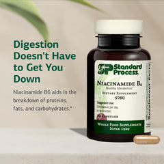 Niacinamide B6 dosage chart image highlighting supplement guidance.