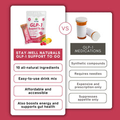 Stay-Well Naturals GLP-1 Support To Go bottle back reveals ingredients and serving size
