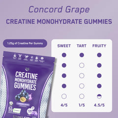 Germany-made Creapure label on SteelFit packaging.
