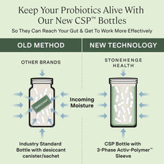 Stonehenge Health Dynamic Biotics capsules close-up, vegan capsules for gut support.