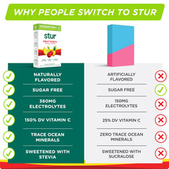 Stur electrolyte powder dissolving in water with vibrant fruit punch color