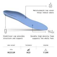 Superfeet Blue heel cup design enhances natural shock absorption during movement.