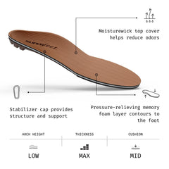Superfeet Copper insole inside a shoe providing foot stabilization