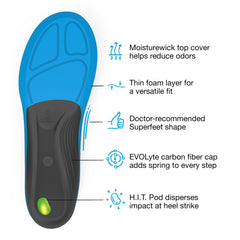 Durable EVOLyte arch-cap provides lasting arch support