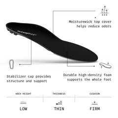 Heel cup cradle enhances stability for long-lasting comfort