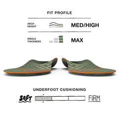 Superfeet Hike Cushion insole cut-to-fit demonstrates trim-to-fit design for precise fit