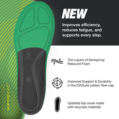 Superfeet Run Support High Arch insoles, heel cup detail, for improved foot alignment during runs.