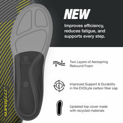 Superfeet Run Support Low Arch insoles heel cup close-up for natural absorption