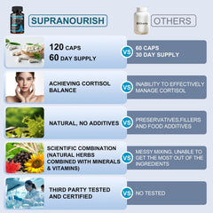 SUPRANOURISH ingredients: ashwagandha, rhodiola, and L-theanine support calm focus