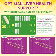 Label highlights 80% silymarin content for antioxidant liver protection.
