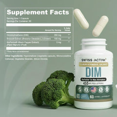 Swiss Activa+ DIM tablets pack showing 60-day supply.