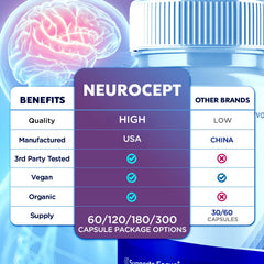 Syvor Neurocept label ingredients focusing on natural blends for an active lifestyle