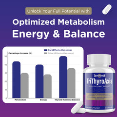 Talyvoriathor TriThyroAxis ingredients spread highlights L-tyrosine and Ashwagandha for energy.