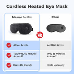 Telepepe heated eye mask battery capacity display shows remaining charge at a glance.