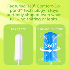 Tellove tampons with 360° Comfort-Expand technology deliver secure, long-lasting protection.