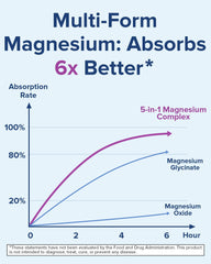 Terranics bottle demonstrates a relaxing evening routine with magnesium for potential calm.