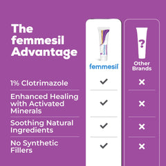 Terrasil Femmesil packaging highlights USA-made, trusted feminine care product.