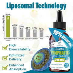 Tervaies herbal botanical blend with eight botanicals in a single bottle.