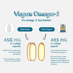 Testa Omega-3 Plastic Negative packaging for sustainability