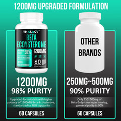 Thalacy plant-based ecdysterone extract from Cyanotis Arachnoidea.