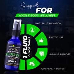 Humic and fulvic minerals blended with zeolite for enhanced mineral support