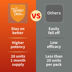 The Friendly Patch Shield Immunity Patch on ankle shows ideal patch placement for absorption