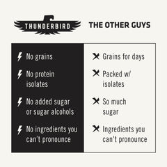 Thunderbird Bars Hazelnut Coffee Maca ready for an on-the-go snack during activities.