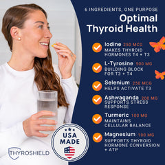 ThyroShield ingredients panel highlights key nutrients for thyroid support.