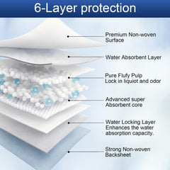 TIANSHILIHE bed pads edge detail shows tear-resistant construction for durability.