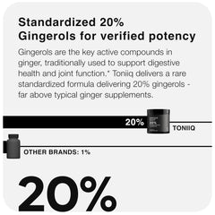 Toniiq Ginger Root Capsules pour illustrating easy daily dosing