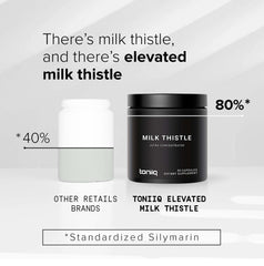 Toniiq Milk Thistle third-party lab image confirms independent quality testing.