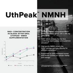 Toniiq NMNH blend with resveratrol, quercetin, and TMG shown on label.