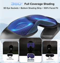 TOPOINT sleep mask delivers 360-degree blackout for uninterrupted night rest.