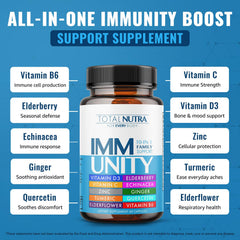 Total Nutra Immune Boost capsules closeup highlighting convenient daily intake