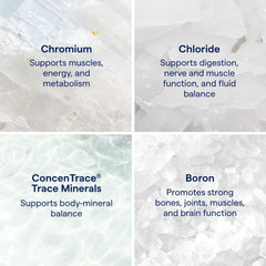 Dosing illustration of Trace Minerals Ionic Chromium Drops for 1/4 teaspoon daily use