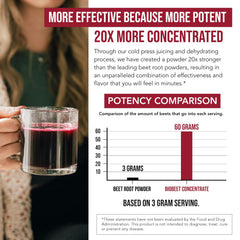 Pour into glass demonstrates fast-acting beet juice for quick mixing.