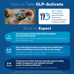 Triquetra GLP-Activate bottle shown for pre-meal routine.