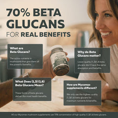 Beta-Glucans 70% highlight the rich glucans content in the supplement.