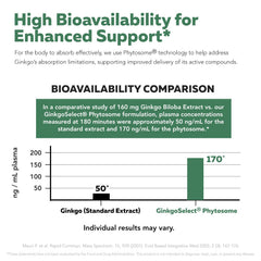 Triquetra Health SoActive Ginkgo Select label highlights authenticity and absorption features.