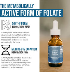Triquetra Organic Methyl Folate sublingual drops ready for fast absorption.
