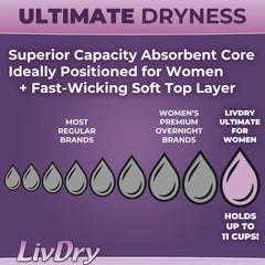 LivDry L leakage barrier cuff keeps you dry during sleep or daily movement