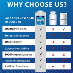 Ucessuyy NMN capsules pouring from the bottle signals easy daily use.