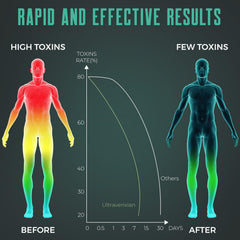 Ultraverixian Detox Gummies liver detox imagery highlighting antioxidant-rich formula.