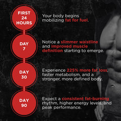 UNALTERED Belly Fat Burner softgels close-up shows compact capsules for easy daily use.