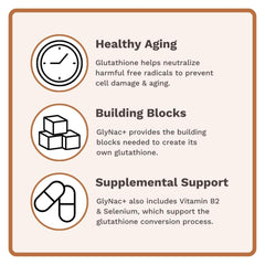 Utzy Naturals GlyNAC+ capsules in a pack ready to take
