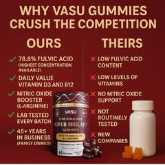 Vasu gummies on table with a glass of water for easy daily intake