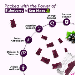 Vazatisi elderberry sea moss ingredients graphic highlighting natural blend for nourishment.