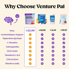 Venture Pal Calm Drink Mix jar shows ingredients for stress support
