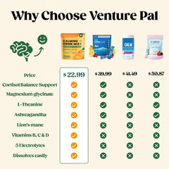 Pour Venture Pal Calm Drink Mix into water for quick stress relief.